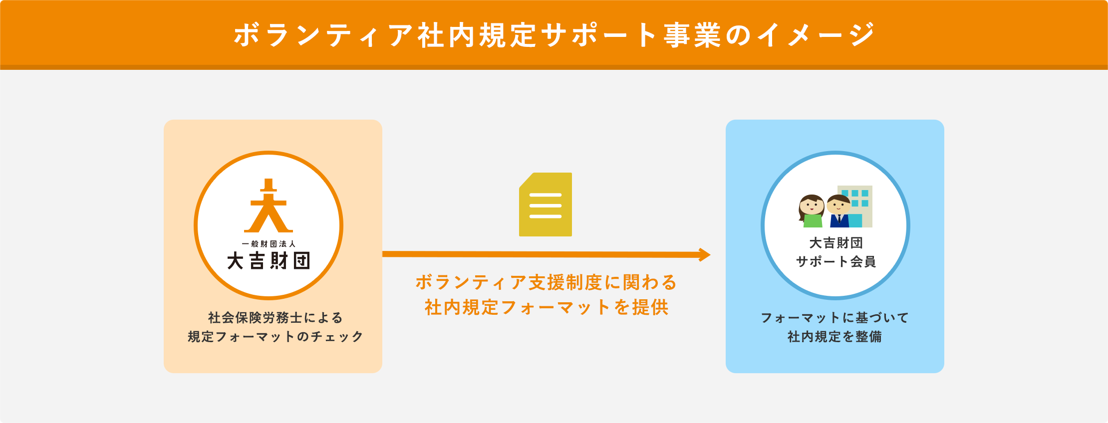 ボランティア社内規定サポート事業のイメージ