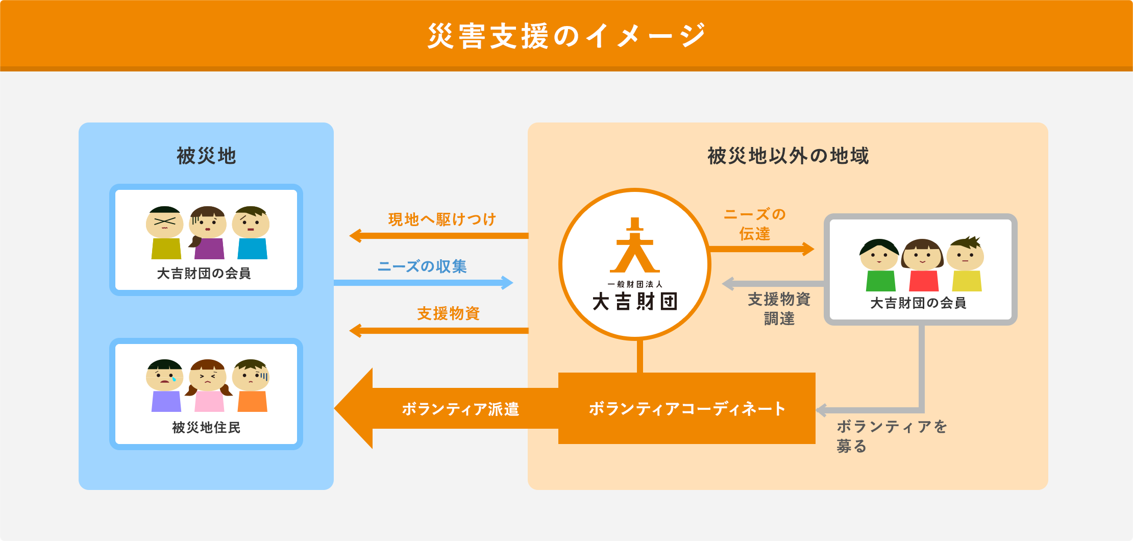 災害支援のイメージ